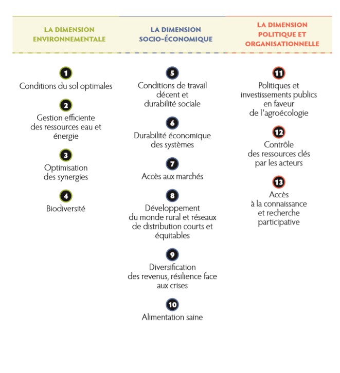Tableau - : Un guide d'agroécologie pratique