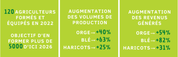 Visuel chiffres cles 600x195 1 - : Les vers à la rescousse des sols ?🪱