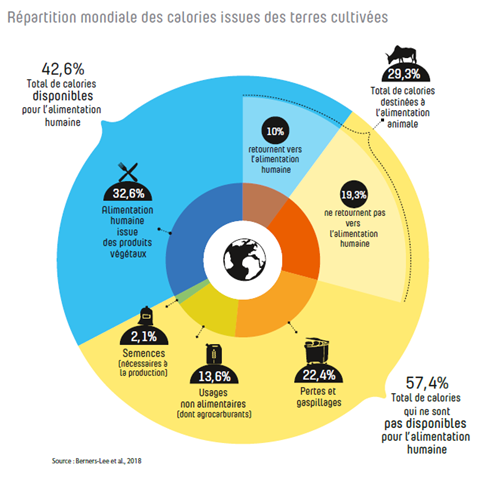 graph securite alimentaire ukraine - : Sécurité alimentaire et guerre en Ukraine : ne pas succomber à l’injonction productiviste