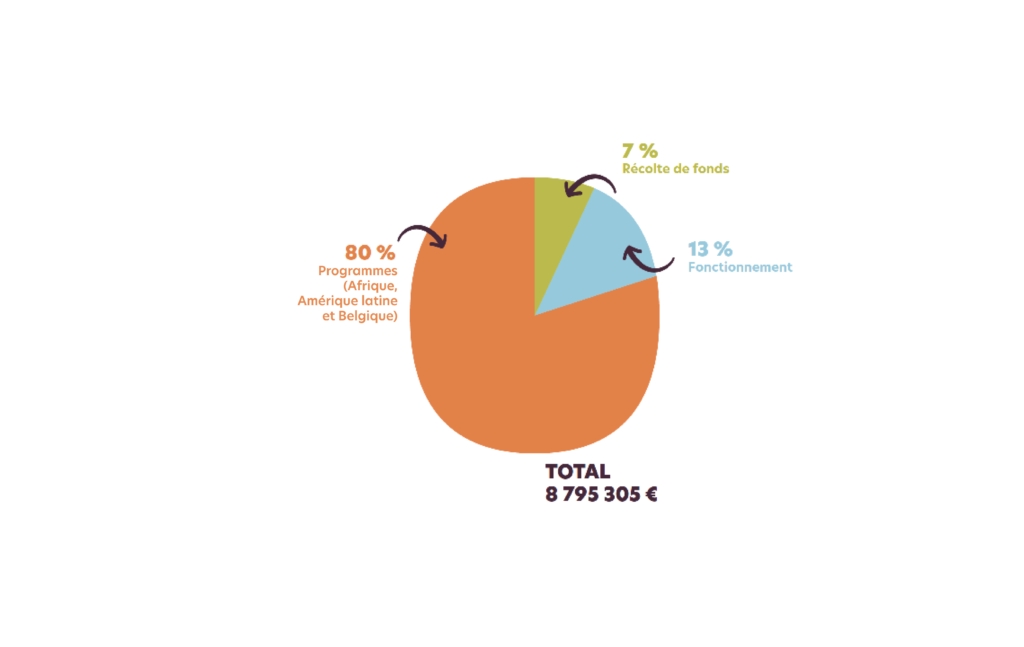 Depenses RA2023 6 - : Faire un don