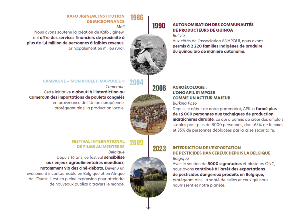 Capture decran 2025 06 20 a 16.00.11 e1750428247661 - : Rapport d'activités 2024