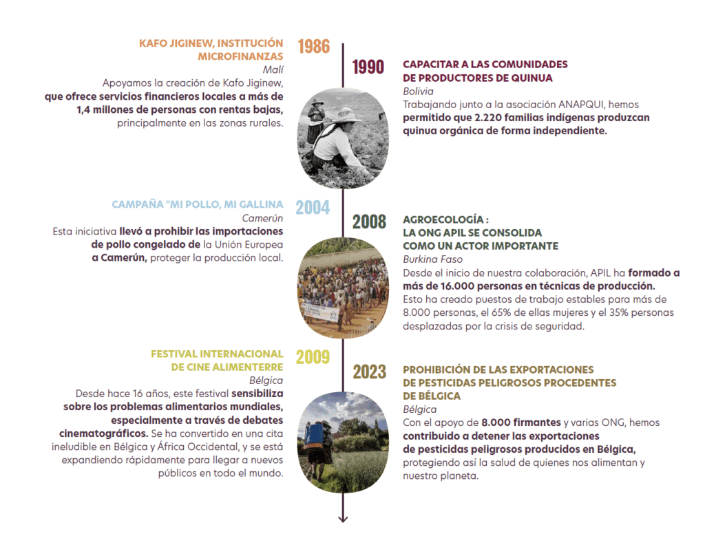 Capture decran 2025 07 09 a 18.23.18 - : Informe de actividades 2024