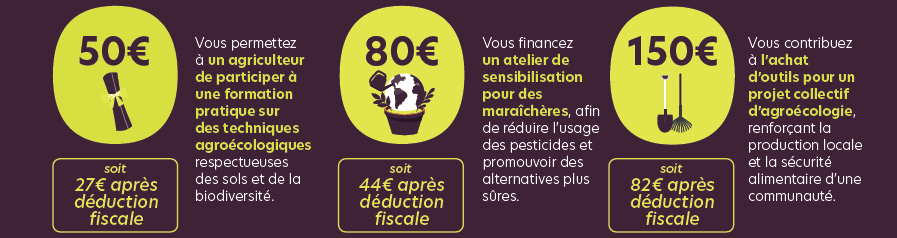 Capture decran 2025 09 29 a 14.20.18 - : Changement climatique : comment agir concrètement en soutenant l’agriculture durable