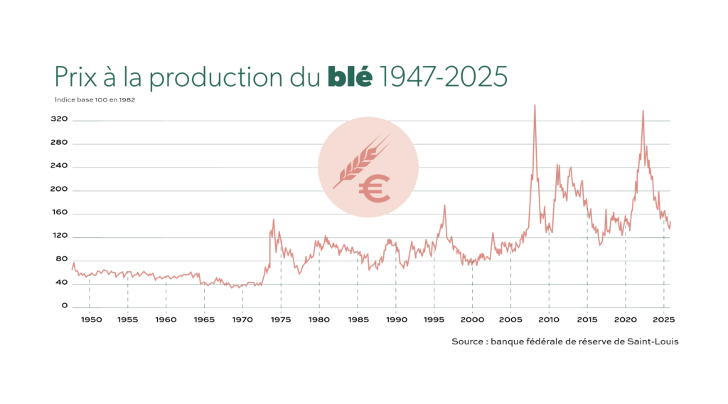 HUM 25 phosphore8FR 7 5 - : Quel commerce international pour nourrir le monde demain ? phosphore n°8