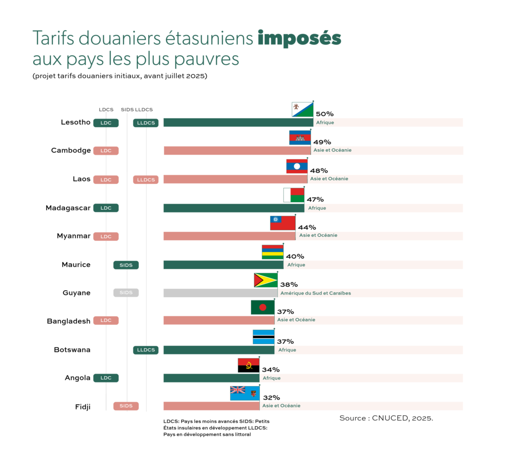 HUM 25 phosphore8FR 7 7 - : Quel commerce international pour nourrir le monde demain ? phosphore n°8