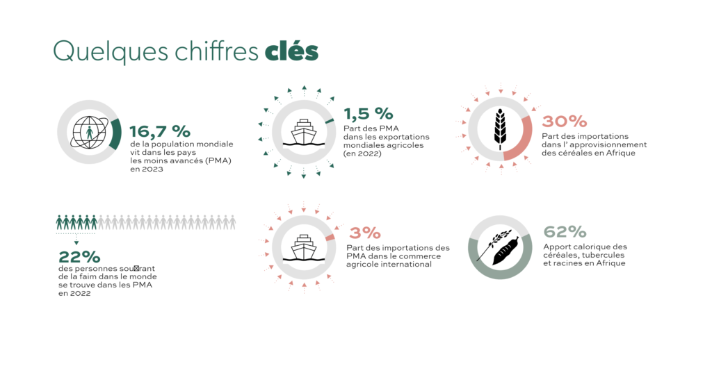HUM 25 phosphore8FR 7 8 - : Quel commerce international pour nourrir le monde demain ? phosphore n°8