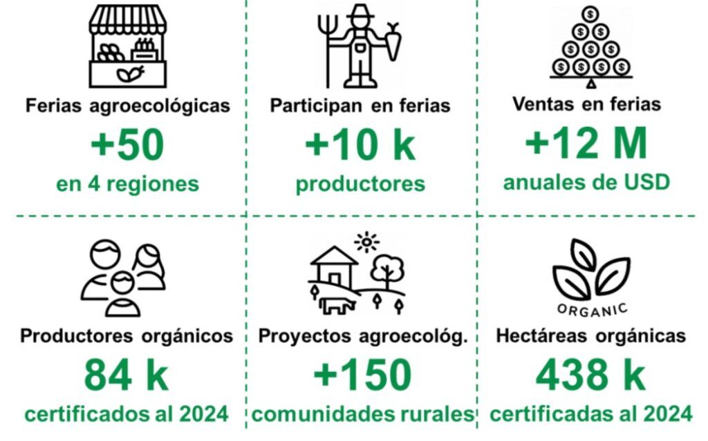 Image1 - : Pistes pour le financement de l’agroécologie au Pérou 