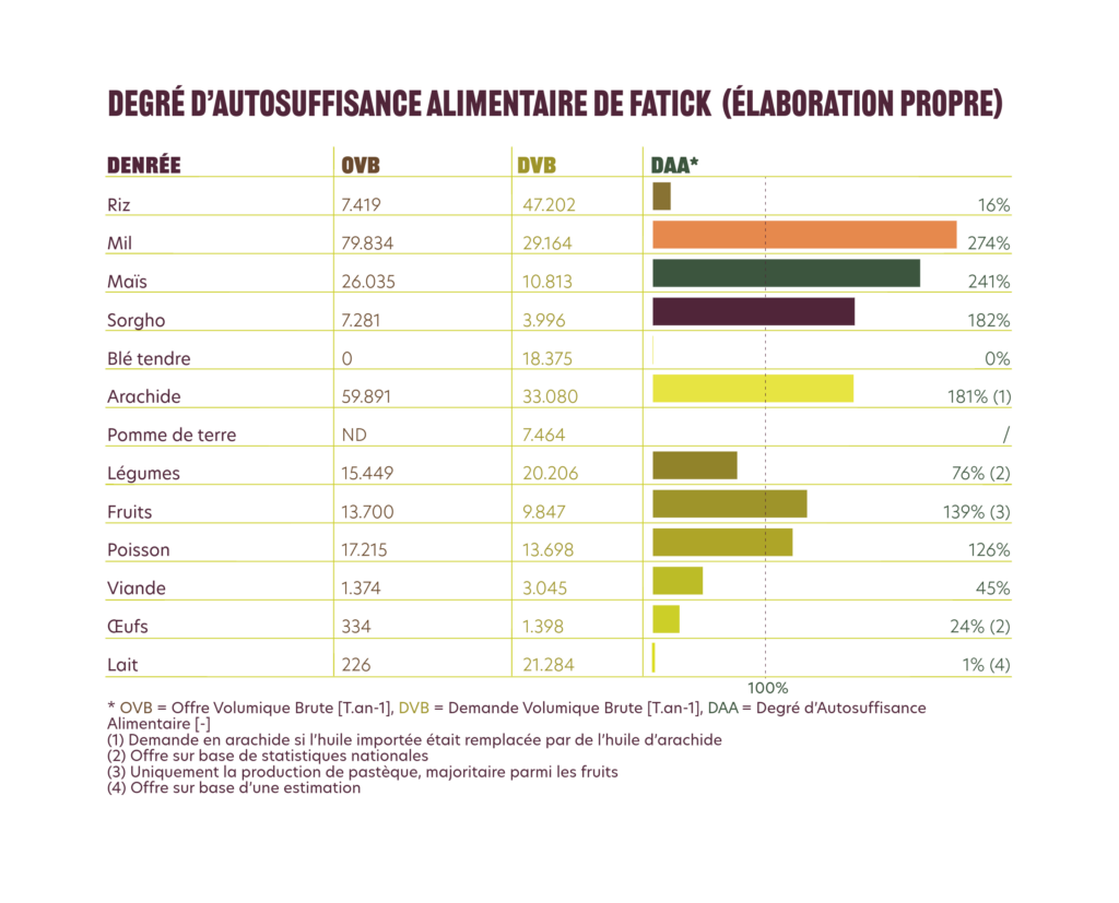HUM 25 DP54 Sytra web 11 - : Evaluer l'autosuffisance alimentaire des territoires